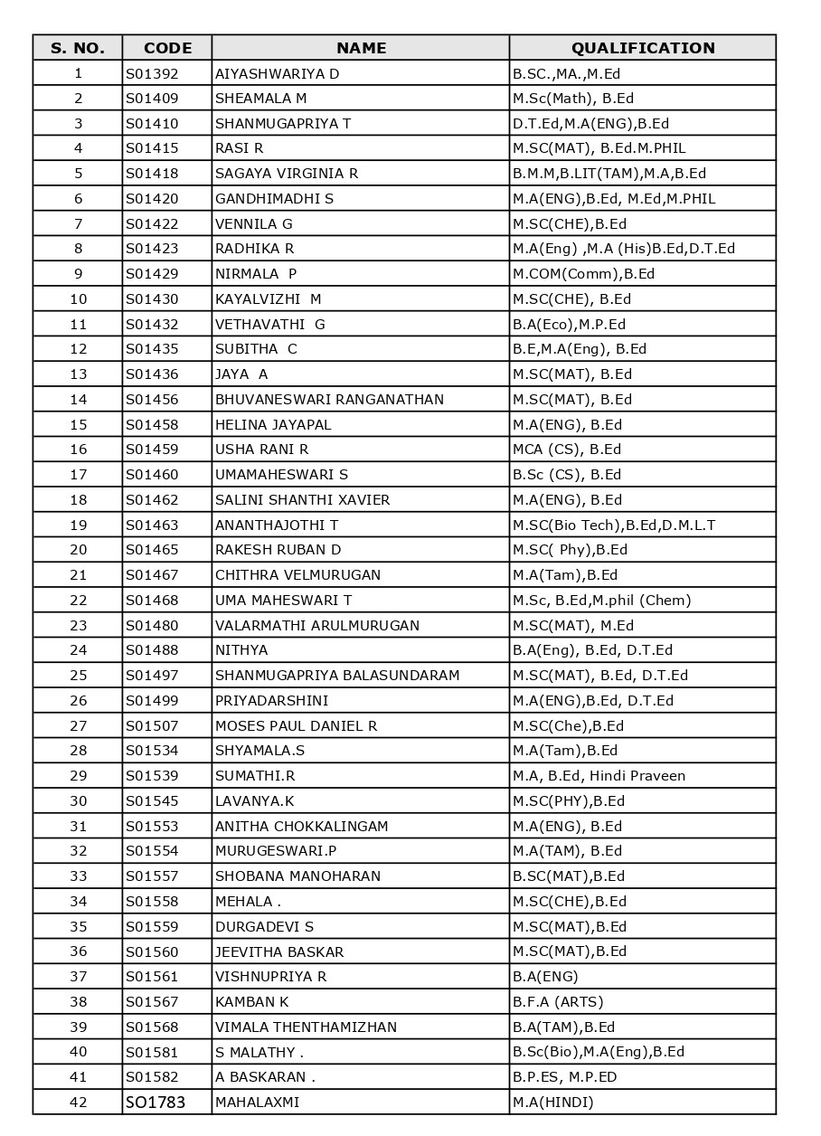 TEACHER QUALIFICATION-_page-0001